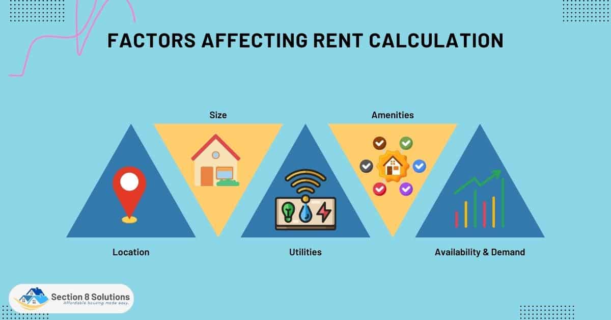 Factors Affecting Rent Calculation