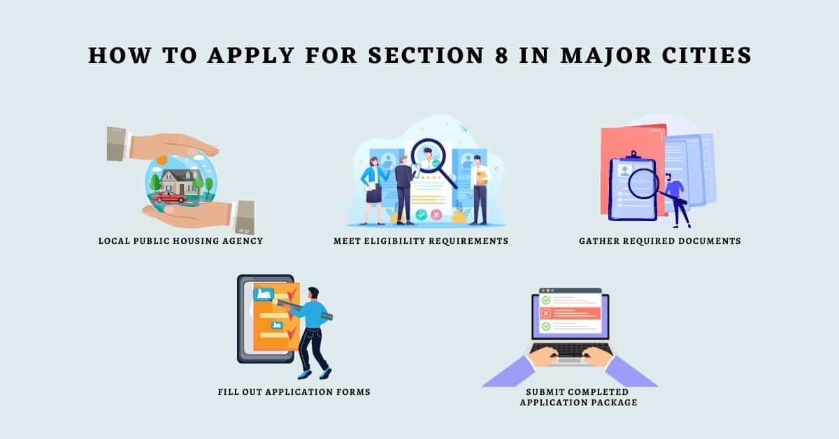 How to Apply for Section 8 in Major Cities