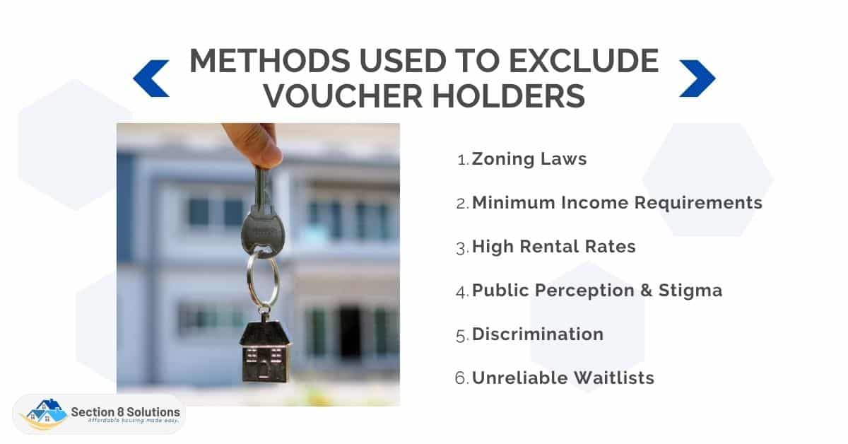 Methods Used to Exclude Voucher Holders