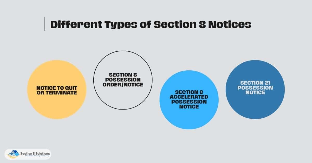 Different Types of Section 8 Notices