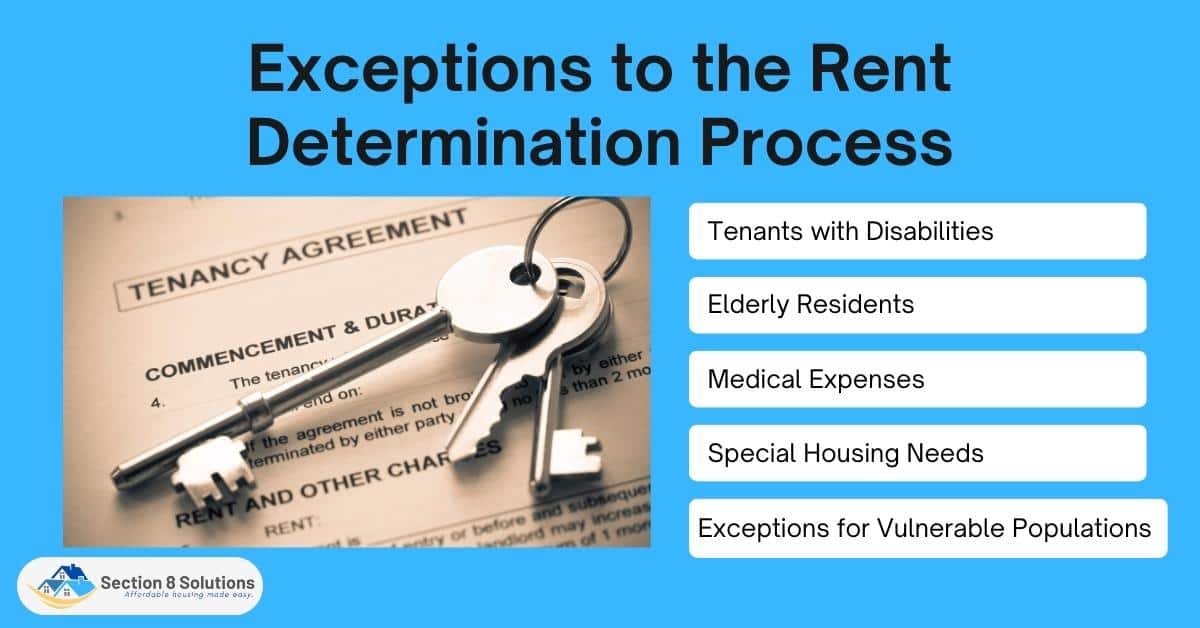 Exceptions to the Rent Determination Process