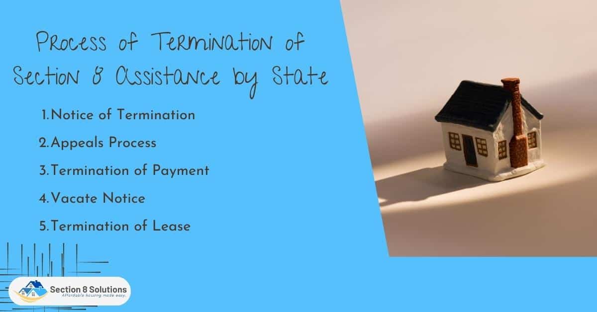 Process of Termination of Section 8 Assistance by State