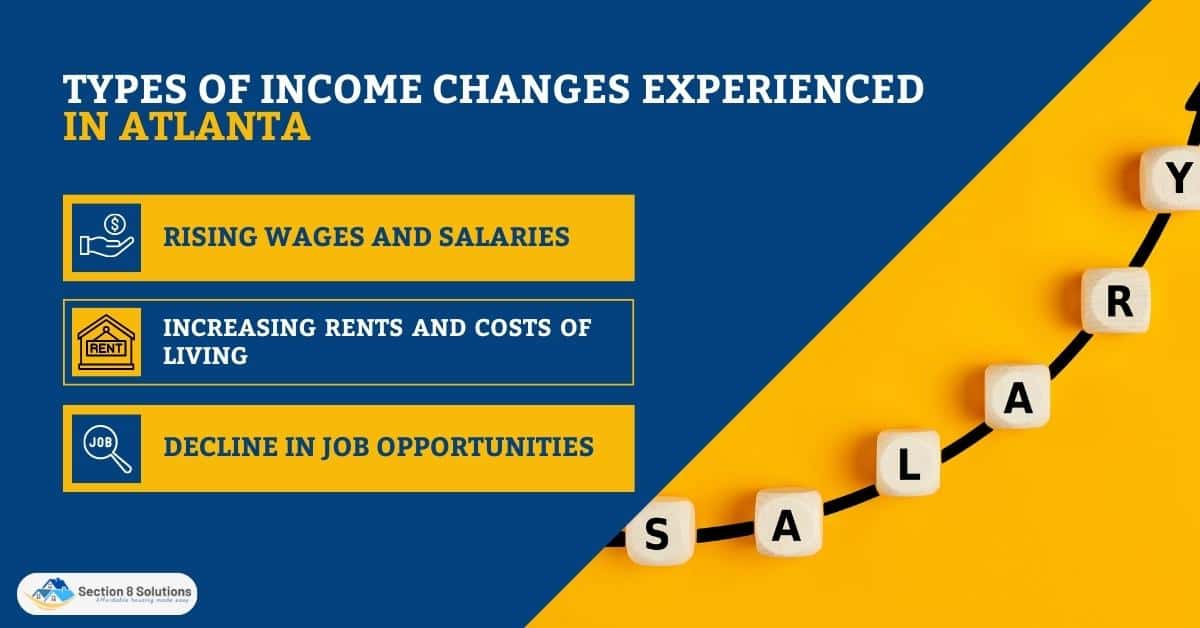 Types of Income Changes Experienced in Atlanta